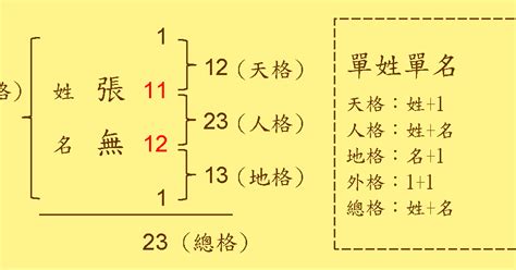 姓名學打分|姓名評分測試、名字筆畫五格三才測算